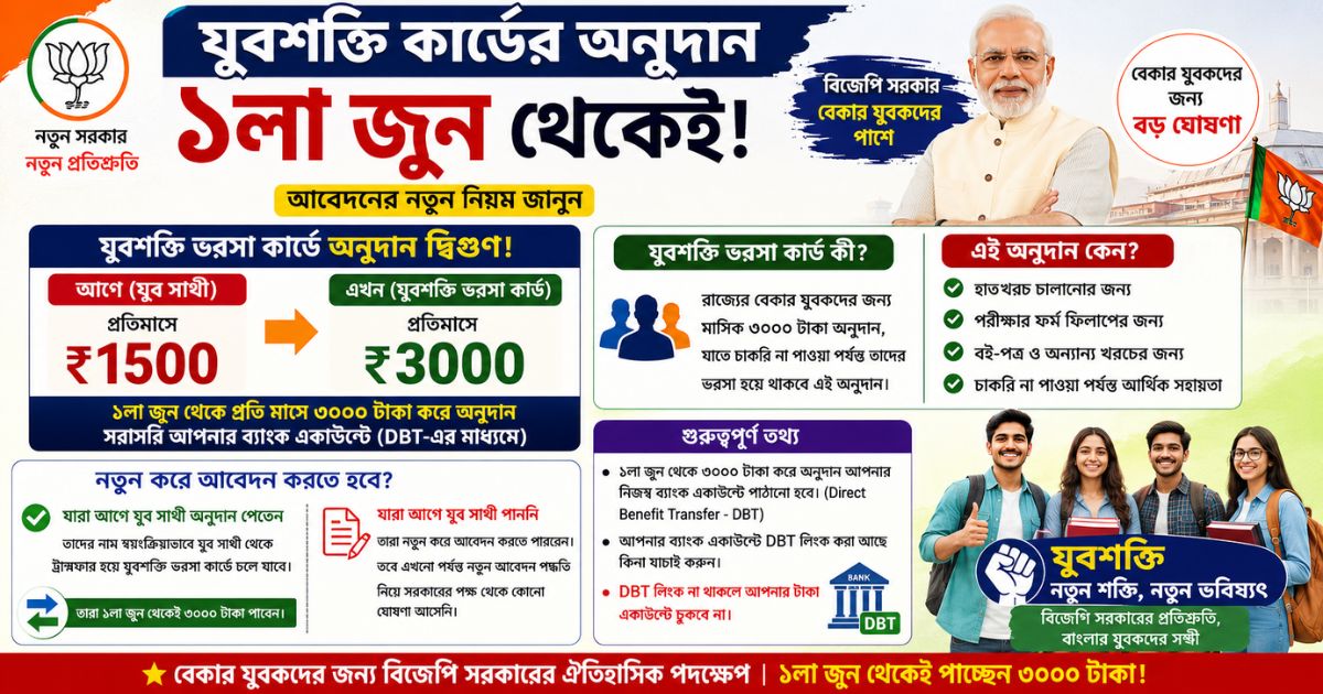 যুবশক্তি(Yuva Shakti) কার্ডের অনুদান ১লা জুন থেকেই, আবেদনের নতুন নিয়ম জানুন!