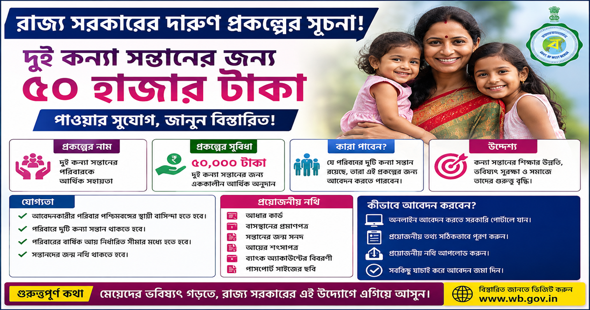 Launch of a great project of the state government(রাজ্য সরকারের দারুণ প্রকল্পের সূচনা!)